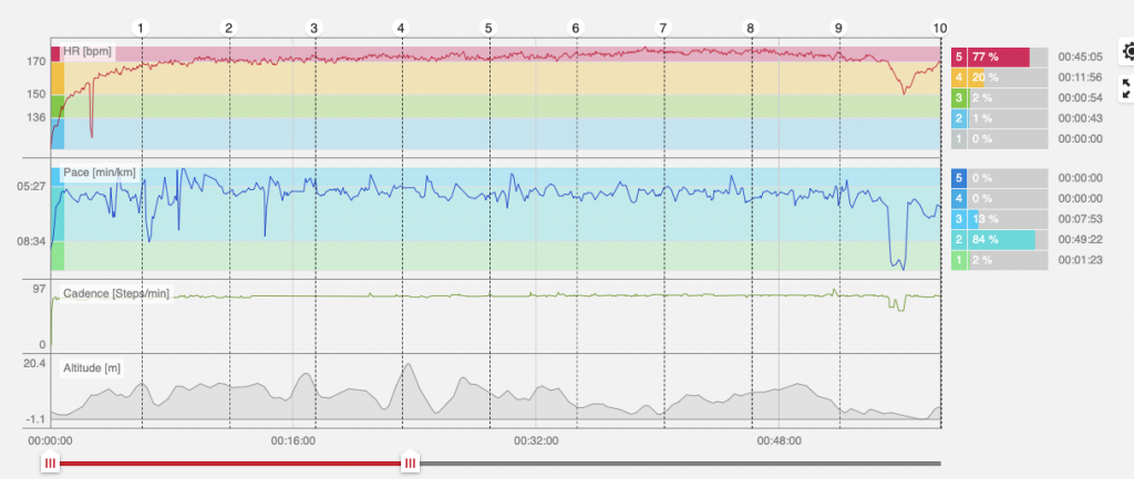 1e 10 KM