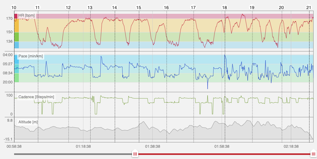 Restant van Marathon